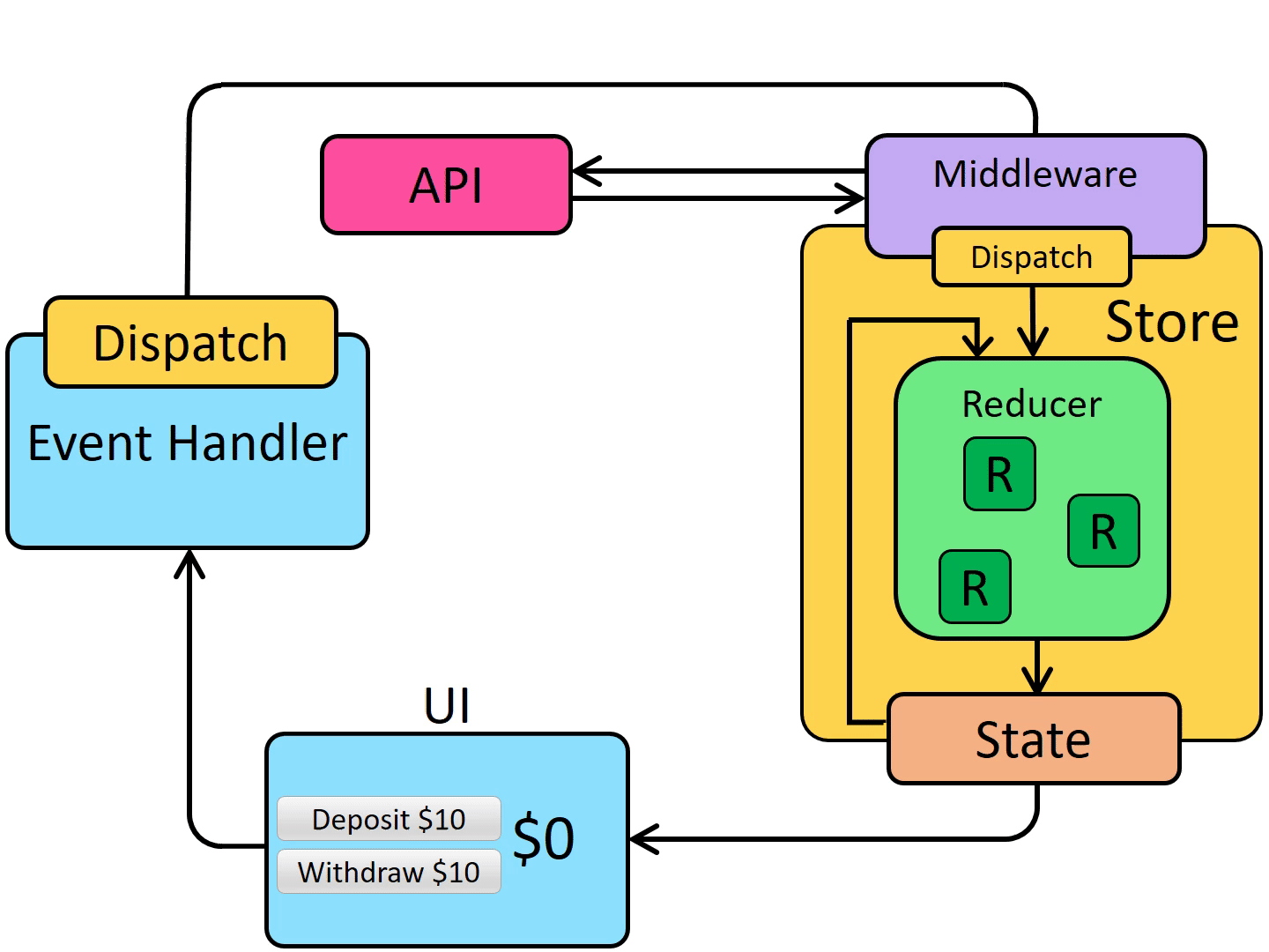 ReduxAsyncDataFlow